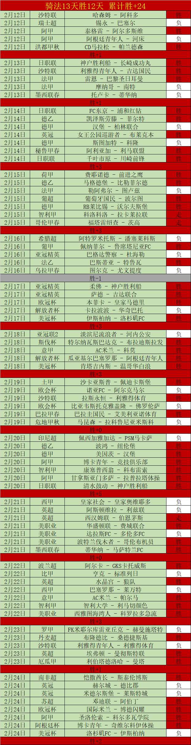 利物浦险胜,南安普敦,争议判决助,金年会首页,金年会平台,金年会娱乐,金年会官网