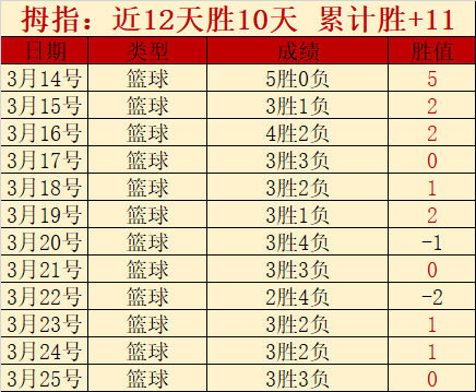 大乐透期号,专家推荐,质合分析前,金年会首页,金年会平台,金年会娱乐,金年会官网