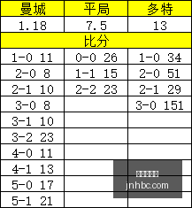夏季赛激战,正酣,新援加盟战,金年会首页,金年会平台,金年会娱乐,金年会官网