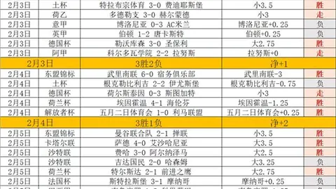 世预赛积分榜：国足垫底，与印尼有显著差距