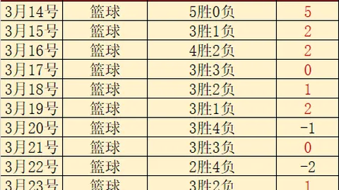 大乐透期号专家推荐：质合分析前区十码，篮网VS国王专场预测