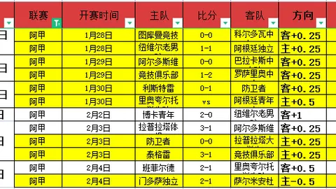 英超周末全胜分析：黑猫客场战绩堪忧进球存疑