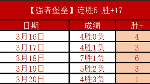 卡卢卢谈大乐透期号：机会众多，运气欠佳，坚定前行